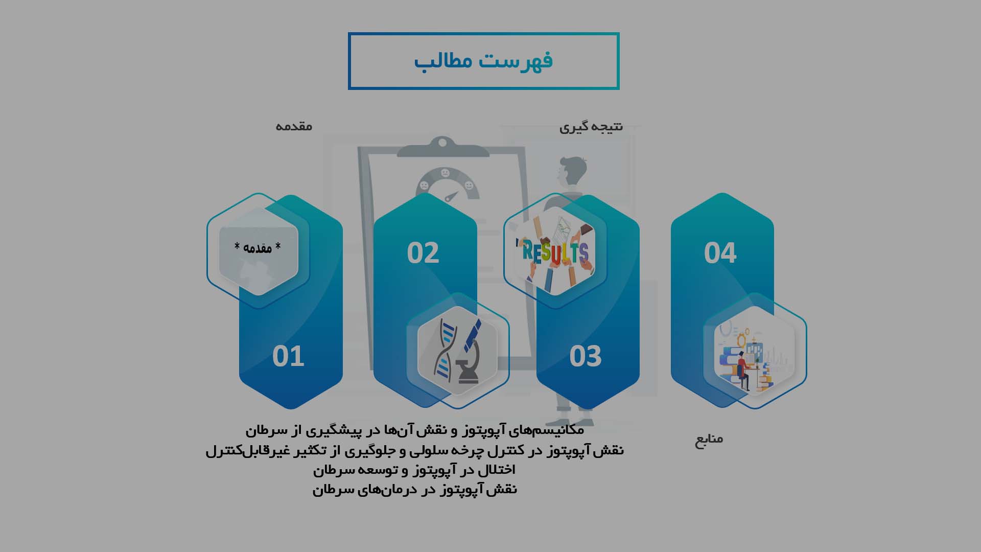 پاورپوینت در مورد تحلیل نقش آپوپتوز در جلوگیری از سرطان‌ها